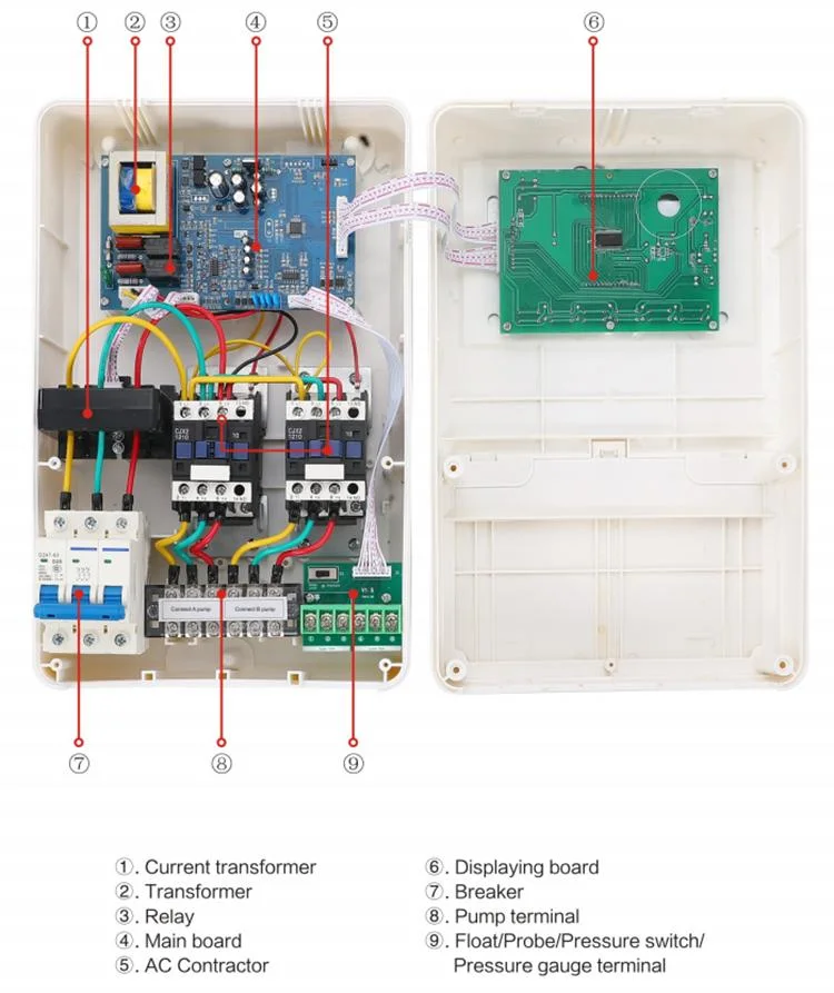 11kw Farm Irrigation Single Phase Duplex Water Pump Control Panel